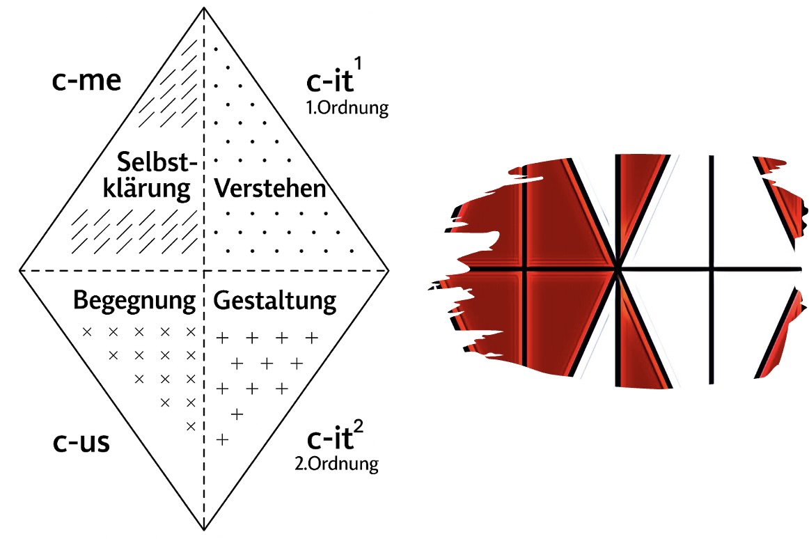 Ad_Monter Kollegium Mediation (A_MKM)